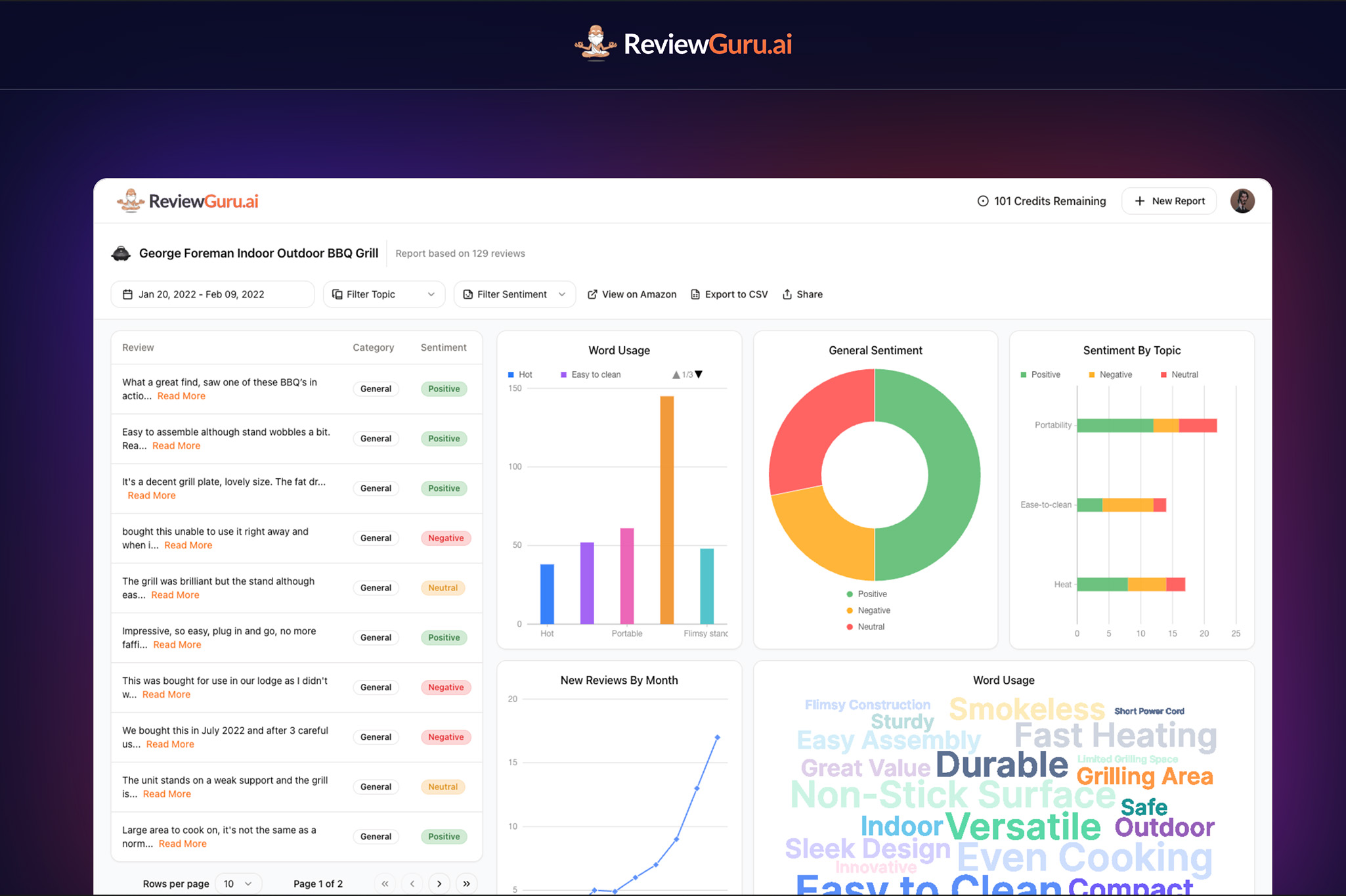 ReviewGuru AI